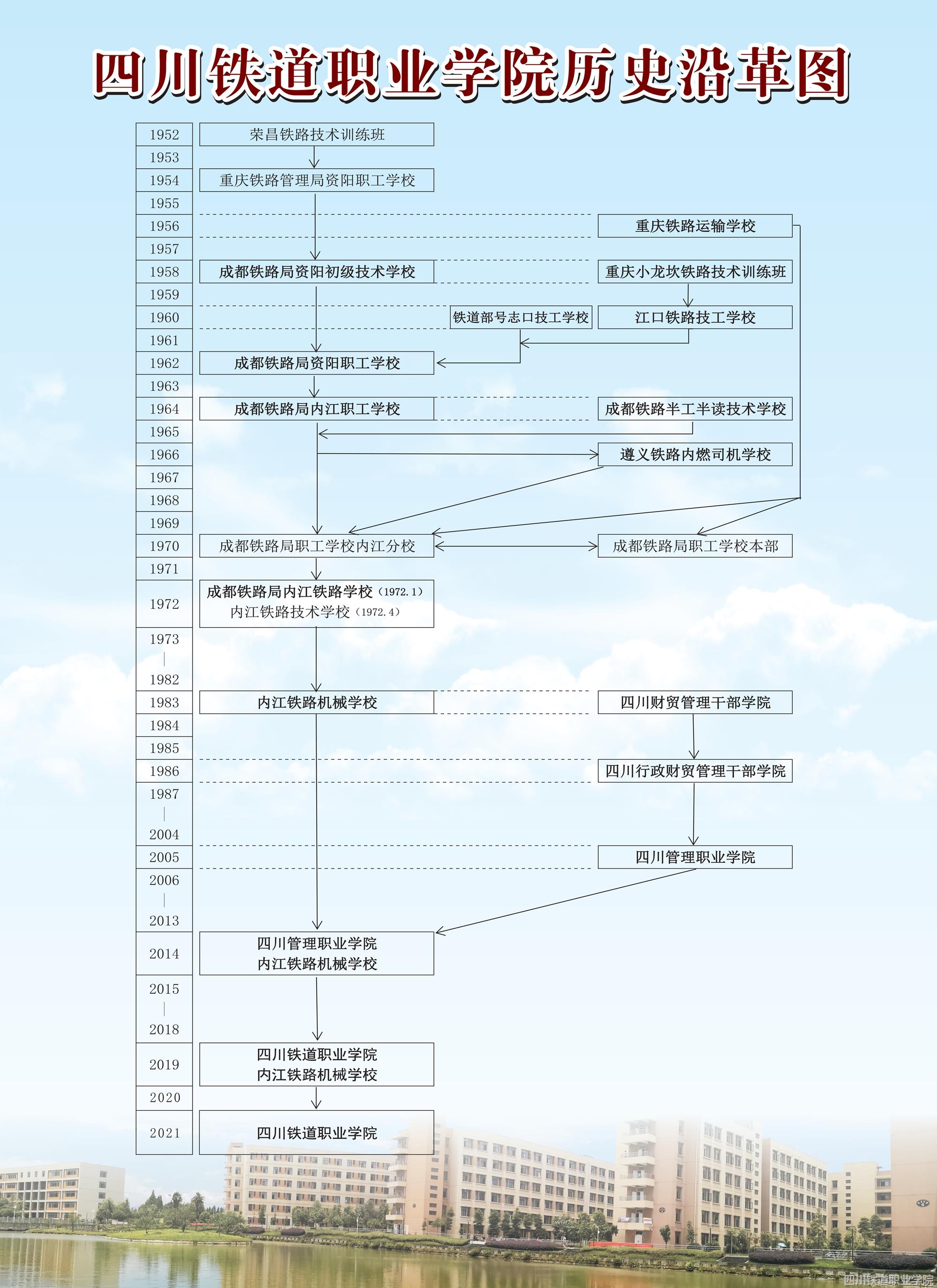 伟德国际1949始于英国历史沿革图（彩图）2021_副本.jpg